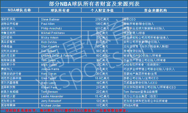 队增加明星 队增加明星